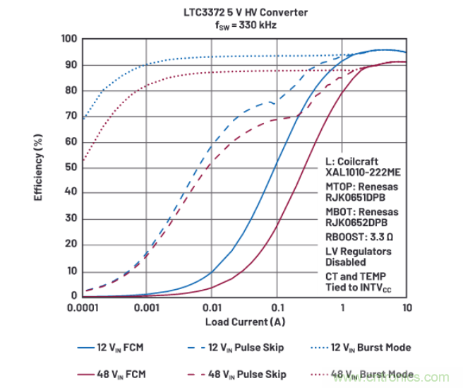 上至60V下至0.8V，這款降壓轉(zhuǎn)換器很“靈活”