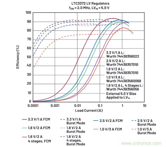 上至60V下至0.8V，這款降壓轉(zhuǎn)換器很“靈活”