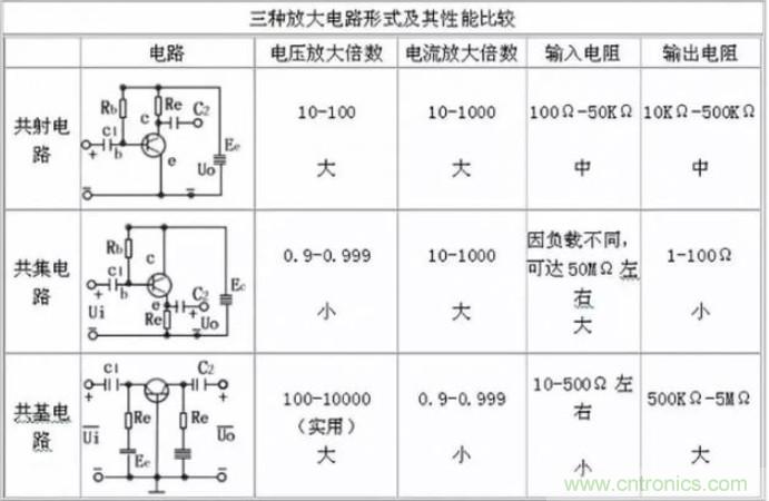模電怎么這么難學(xué)透呢？