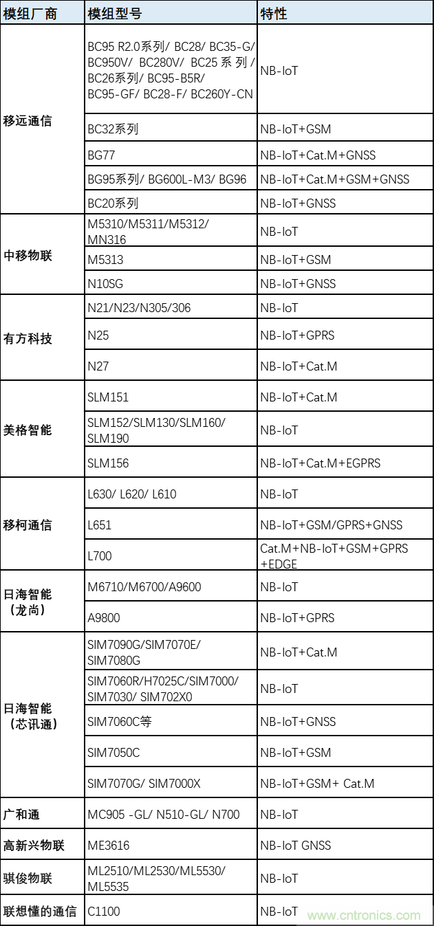 解鎖12億小目標之后，移動物聯(lián)網(wǎng)產(chǎn)業(yè)的增速將如何持續(xù)？