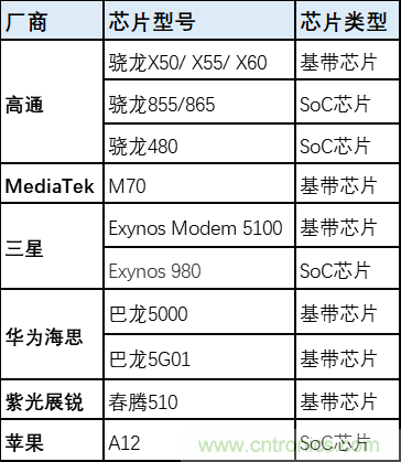 解鎖12億小目標之后，移動物聯(lián)網(wǎng)產(chǎn)業(yè)的增速將如何持續(xù)？