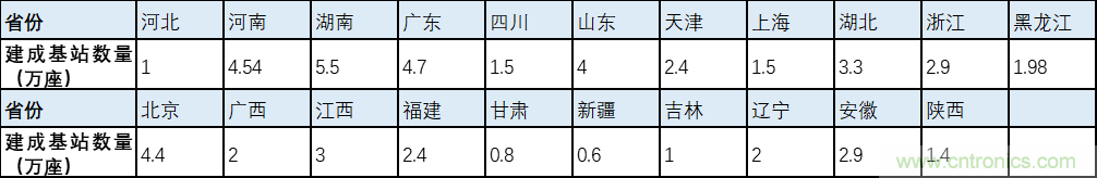 解鎖12億小目標之后，移動物聯(lián)網(wǎng)產(chǎn)業(yè)的增速將如何持續(xù)？