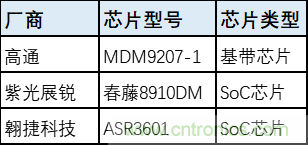 解鎖12億小目標之后，移動物聯(lián)網(wǎng)產(chǎn)業(yè)的增速將如何持續(xù)？