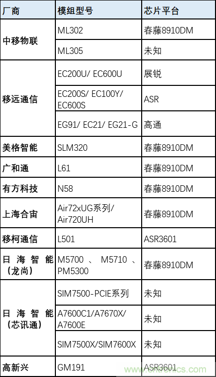 解鎖12億小目標之后，移動物聯(lián)網(wǎng)產(chǎn)業(yè)的增速將如何持續(xù)？