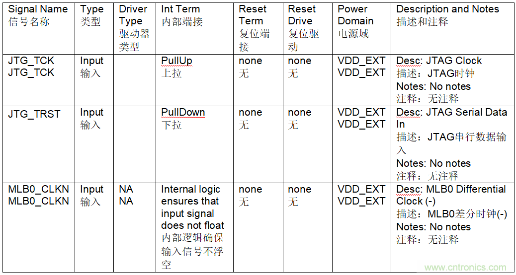為什么我的處理器漏電？