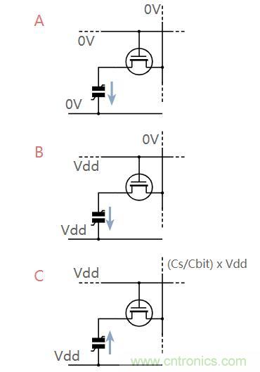 什么是鐵電存儲(chǔ)器？