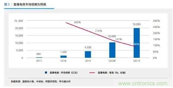 年終盤點(diǎn) | 2020年的新零售打了哪些翻身仗？