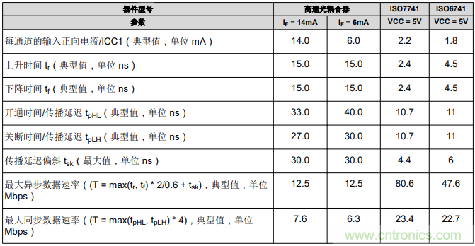 如何采用數(shù)字隔離器替代光耦合器來改善系統(tǒng)性能？