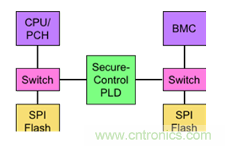 萊迪思Mach-NX：可信系統(tǒng)的基石，實現(xiàn)強大加密