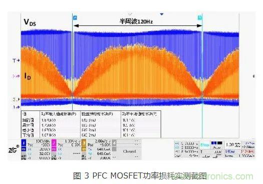 如何解決MOS管小電流發(fā)熱？