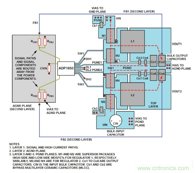 從PCB布局布線下手，把噪聲問題“拒之門外”~