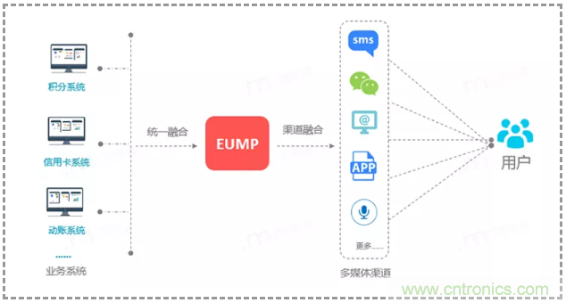 億美軟通實測短信一步跳轉(zhuǎn)微信小程序，助力企業(yè)打通導(dǎo)流轉(zhuǎn)化
