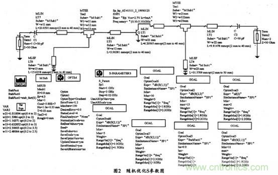 微波低噪聲放大器的主要技術指標、作用及方案