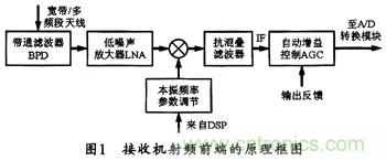 微波低噪聲放大器的主要技術指標、作用及方案