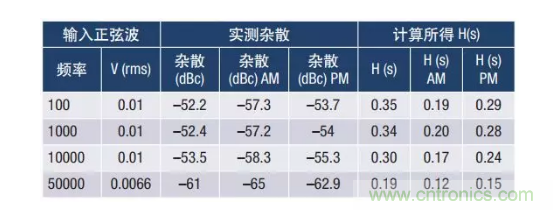 PSMR與PSRR有何不同？
