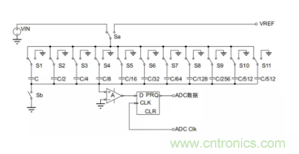 常用ADC的內(nèi)部原理，你了解嗎？