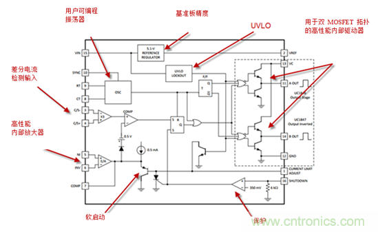 在數字控制前，有通用PWM