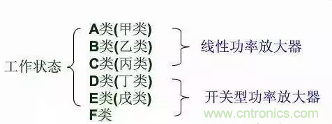【收藏】太全了！射頻功率放大器的知識(shí)你想要的都有