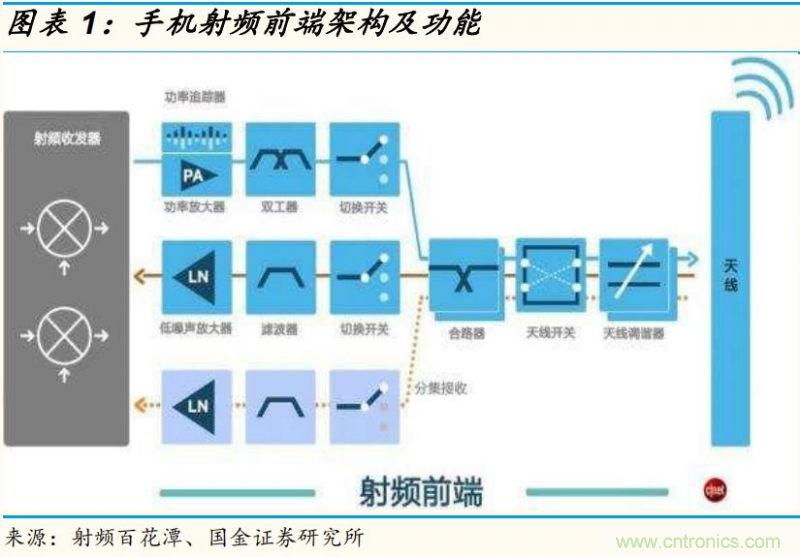 【收藏】太全了！射頻功率放大器的知識(shí)你想要的都有