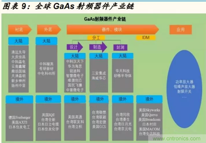 【收藏】太全了！射頻功率放大器的知識(shí)你想要的都有