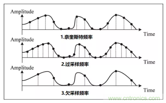 如何實現(xiàn)單片機內(nèi)置ADC高分辨率采樣？