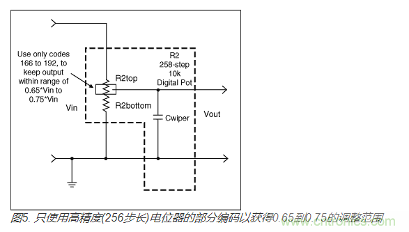 如何提高數(shù)字電位器的帶寬？