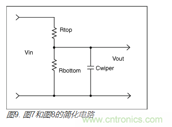 如何提高數(shù)字電位器的帶寬？