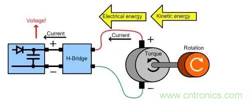 什么樣的電源能將能量從電機反饋回機械系統(tǒng)？