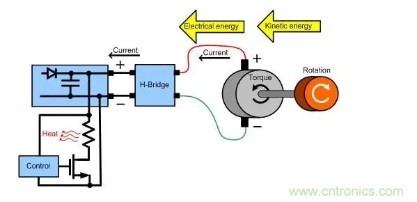 什么樣的電源能將能量從電機反饋回機械系統(tǒng)？