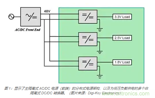 為何同步降壓式 DC/DC 轉(zhuǎn)換器能最大限度地提高降壓轉(zhuǎn)換效率？