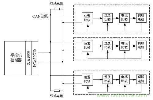 如何處理CAN現(xiàn)場總線的同步控制問題？