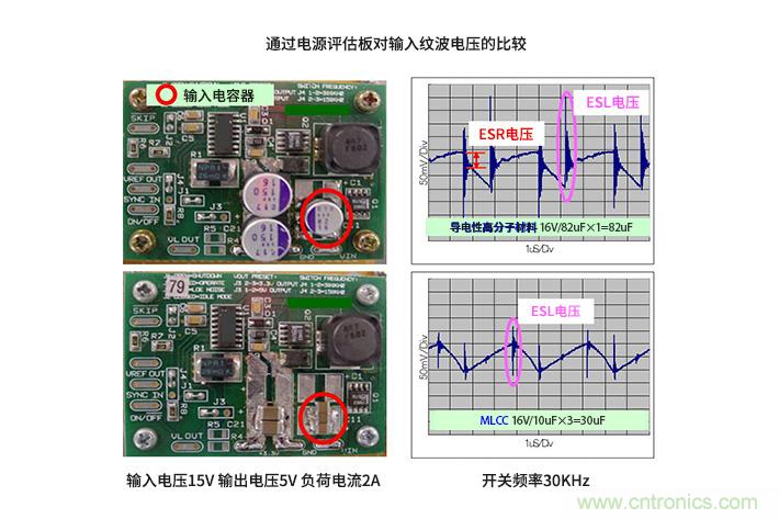 輸入電容器選型要著眼于紋波電流、ESR、ESL