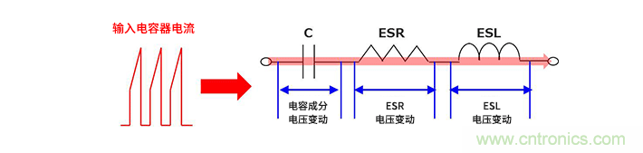 輸入電容器選型要著眼于紋波電流、ESR、ESL