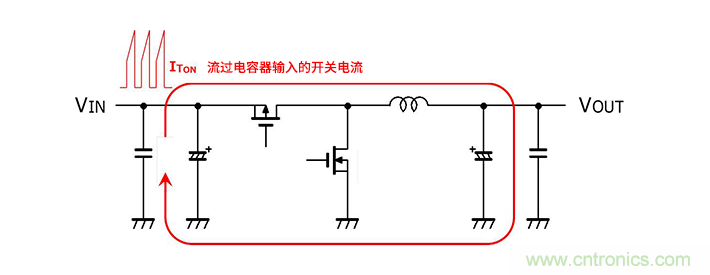 輸入電容器選型要著眼于紋波電流、ESR、ESL