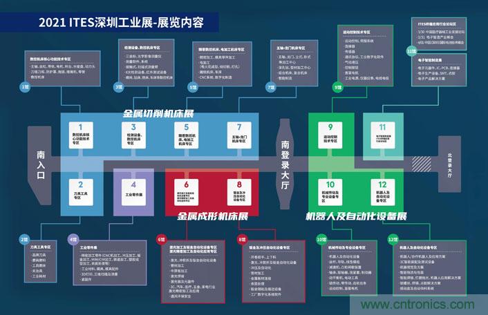 三月ITES開講啦！5場行業(yè)千人會，50+技術(shù)論壇火爆全場！