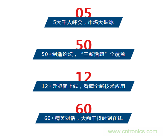 三月ITES開講啦！5場行業(yè)千人會，50+技術(shù)論壇火爆全場！