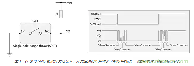 當(dāng)軟件去抖動不合適時(shí)，如何實(shí)現(xiàn)開關(guān)和繼電器硬件去抖動？