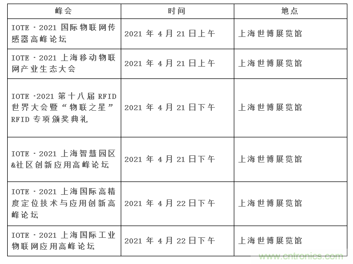IOTE將帶您挖掘物聯(lián)網(wǎng)億萬(wàn)市場(chǎng)，領(lǐng)略六大展區(qū)展示的物聯(lián)網(wǎng)頭部企業(yè)新產(chǎn)品、新科技