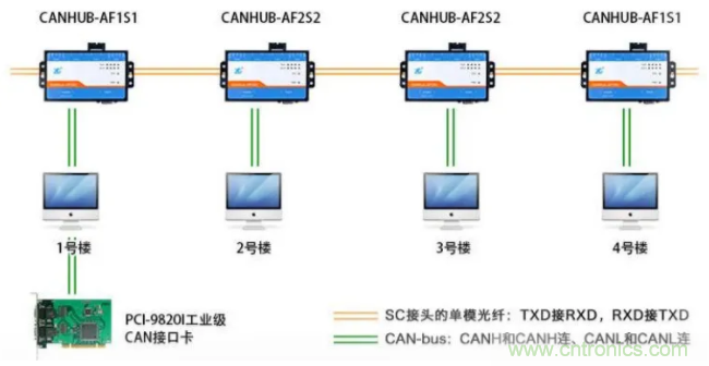 如何有效提高CAN總線抗干擾能力？