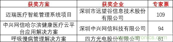 重磅！IOTE國際物聯(lián)網(wǎng)展（上海站）—2020物聯(lián)之星中國物聯(lián)網(wǎng)行業(yè)年度評選獲獎名單正式公布