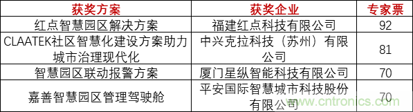 重磅！IOTE國際物聯(lián)網(wǎng)展（上海站）—2020物聯(lián)之星中國物聯(lián)網(wǎng)行業(yè)年度評選獲獎名單正式公布