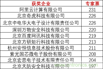 重磅！IOTE國際物聯(lián)網(wǎng)展（上海站）—2020物聯(lián)之星中國物聯(lián)網(wǎng)行業(yè)年度評選獲獎名單正式公布