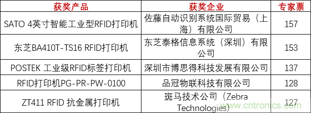 重磅！IOTE國際物聯(lián)網(wǎng)展（上海站）—2020物聯(lián)之星中國物聯(lián)網(wǎng)行業(yè)年度評選獲獎名單正式公布