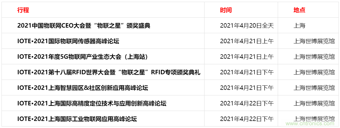 重磅！IOTE國際物聯(lián)網(wǎng)展（上海站）—2020物聯(lián)之星中國物聯(lián)網(wǎng)行業(yè)年度評選獲獎名單正式公布