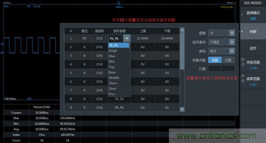 如何捕獲并記錄偶發(fā)性異常信號來提升產(chǎn)品品質(zhì)？