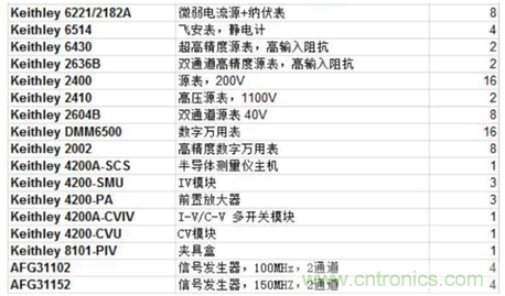 【當代材料電學(xué)測試】系列之三：凝聚態(tài)物理中物性測試