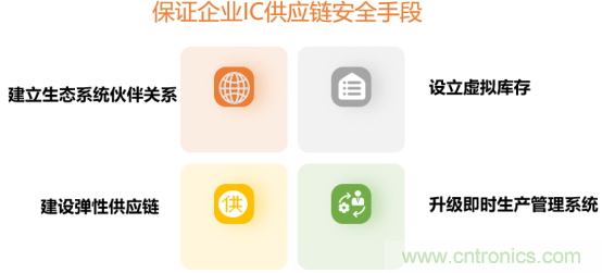 創(chuàng)新在線、富士康、極海半導(dǎo)體等將在CITE2021同期論壇《2021IC供應(yīng)鏈安全論壇》發(fā)表重要演講