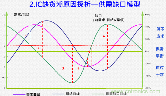 創(chuàng)新在線、富士康、極海半導(dǎo)體等將在CITE2021同期論壇《2021IC供應(yīng)鏈安全論壇》發(fā)表重要演講