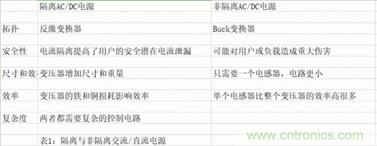 ?？灯?mdash;—以智能科技，助力企業(yè)降本增效