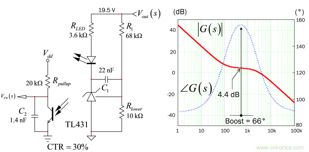 設(shè)計開關(guān)電源之前，必做的分析模擬和實驗（之三）